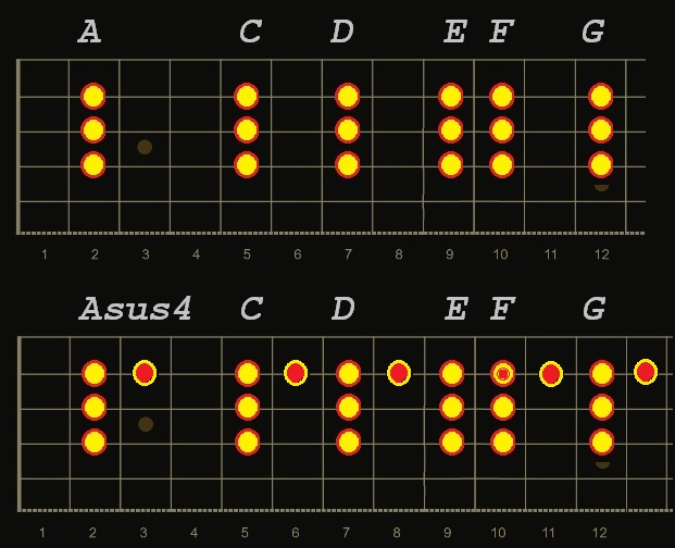 A chord